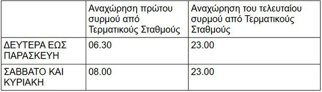 Μετρό Θεσσαλονίκης