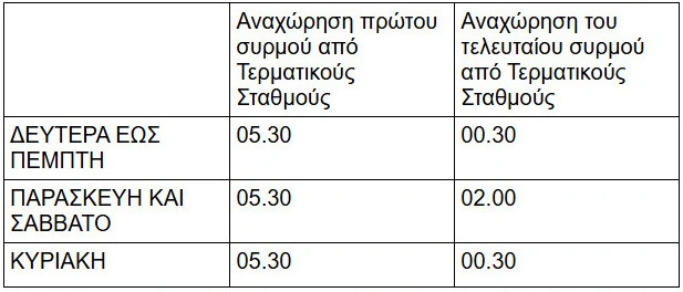 Μετρό Θεσσαλονίκης