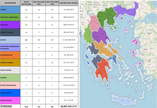 Πίνακας με τα ΑΦΜ του ΟΠΕΚΕΠΕ