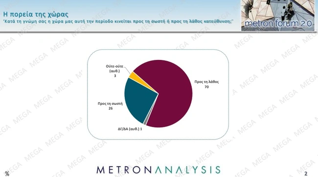 Δημοσκόπηση Metron Analysis