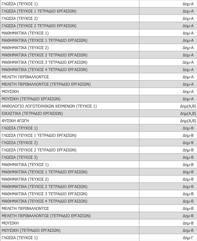 Βιβλία Δημοτικού 2025-2025