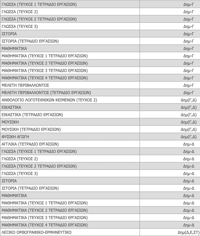 Βιβλία Δημοτικού 2025-2025