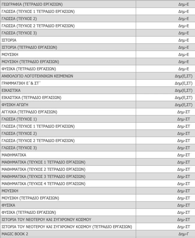 Βιβλία Δημοτικού 2025-2025
