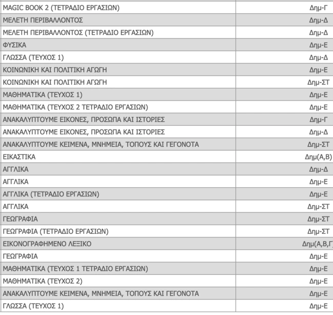 Βιβλία Δημοτικού 2025-2025