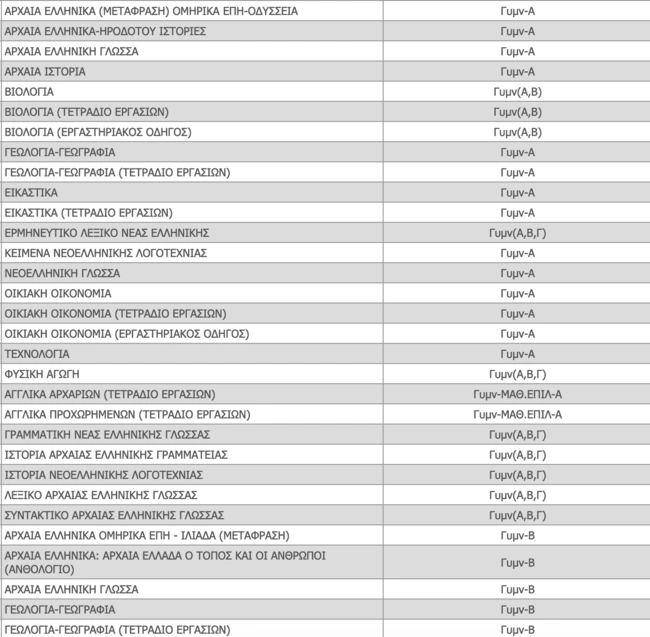 Βιβλία Γυμνασίου 2025-2025