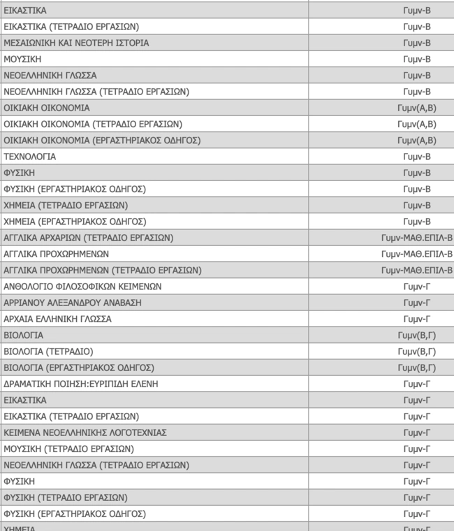 Βιβλία Γυμνασίου 2025-2025