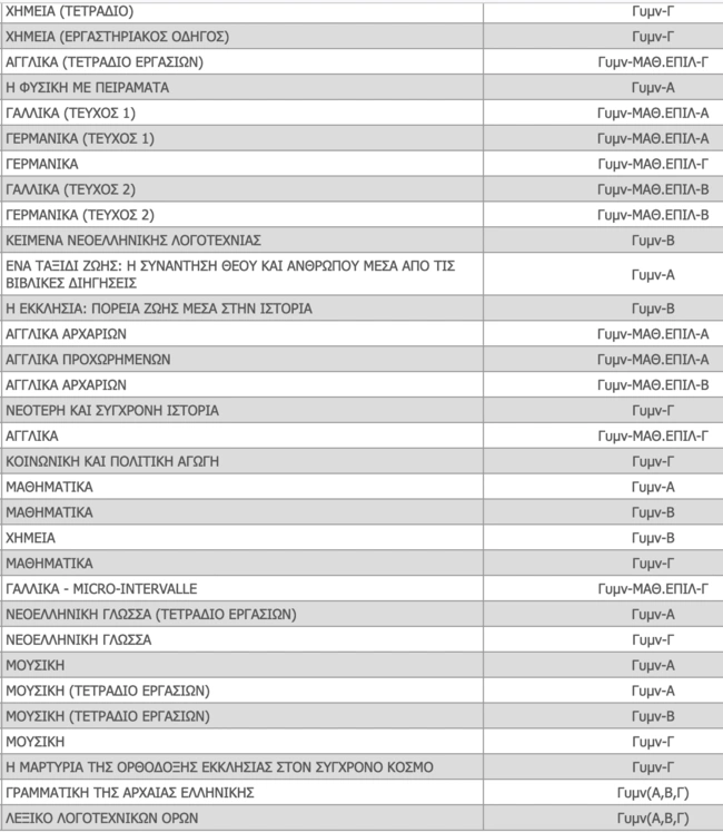 Βιβλία Γυμνασίου 2025-2025