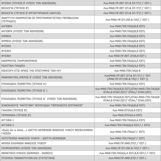 Βιβλία Λυκείου 2025-2026
