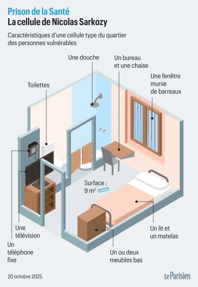 κελί-σαρκοζί