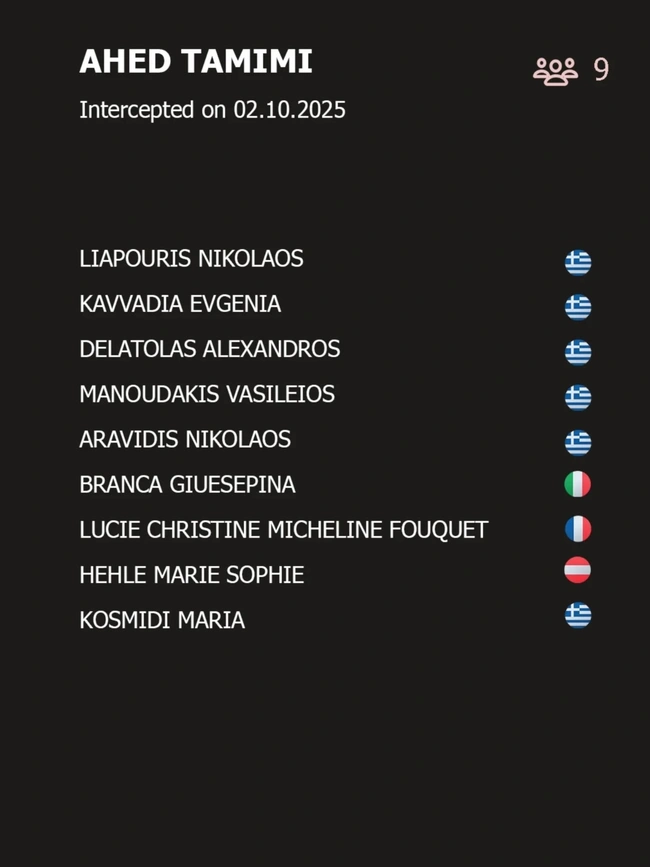 έλληνες-γάζα-Global-Sumud-Flotilla