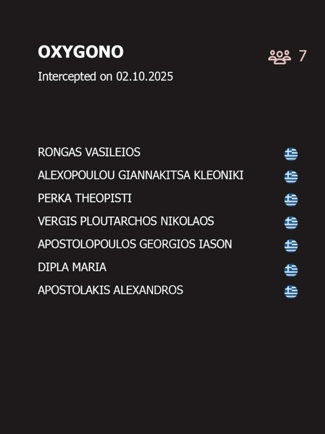 έλληνες-γάζα-Global-Sumud-Flotilla