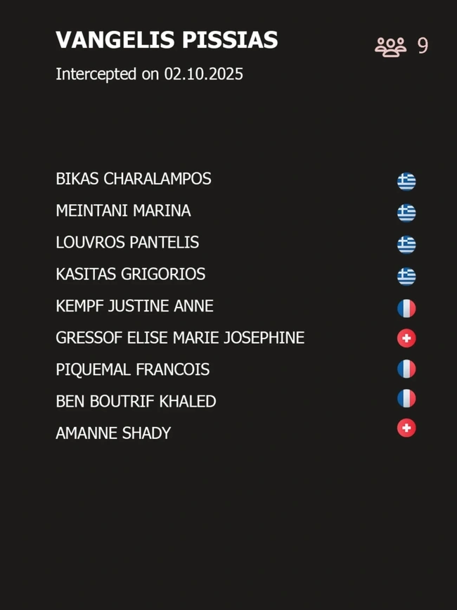 έλληνες-γάζα-Global-Sumud-Flotilla