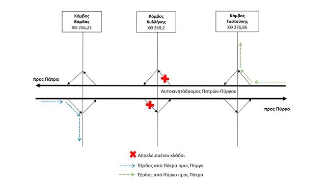 Ολυμπία Οδός