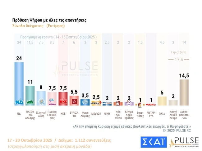Δημοσκόπηση PULSE