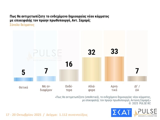 Δημοσκόπηση PULSE