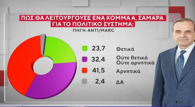 δημοσκόπηση