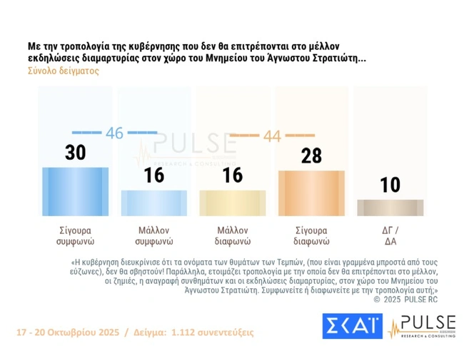 Δημοσκόπηση PULSE