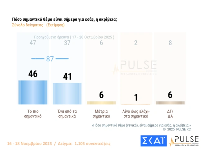 Δημοσκόπηση PULSE