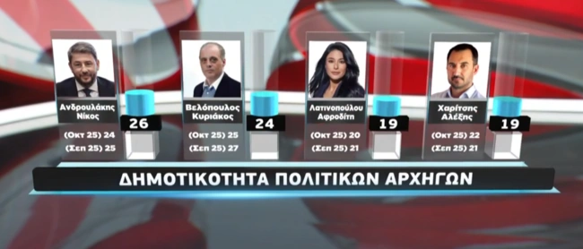 Δημοσκόπηση Metron Analysis