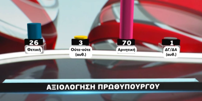 Δημοσκόπηση Metron Analysis