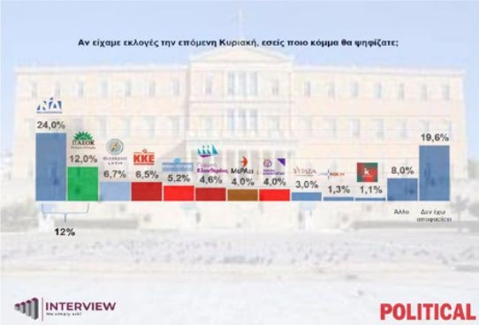 δημοσκόπηση 2