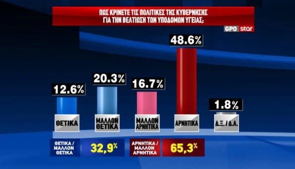 δημοσκόπηση 