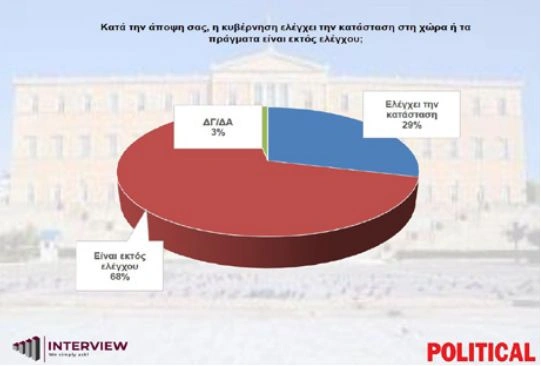 δημοσκόπηση
