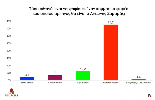 δημοσκόπηση