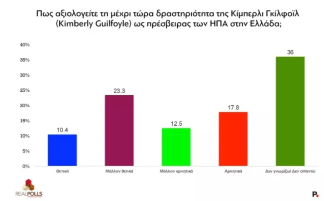 δημοσκόπηση