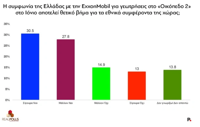 δημοσκόπηση