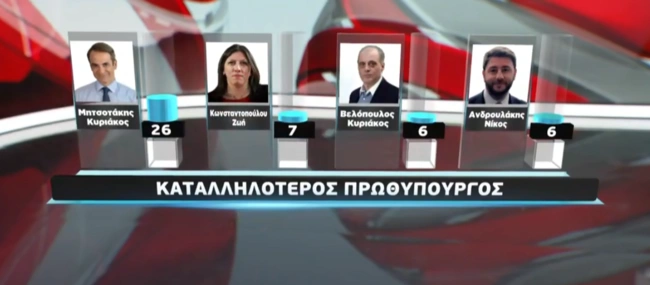 Δημοσκόπηση Metron Analysis