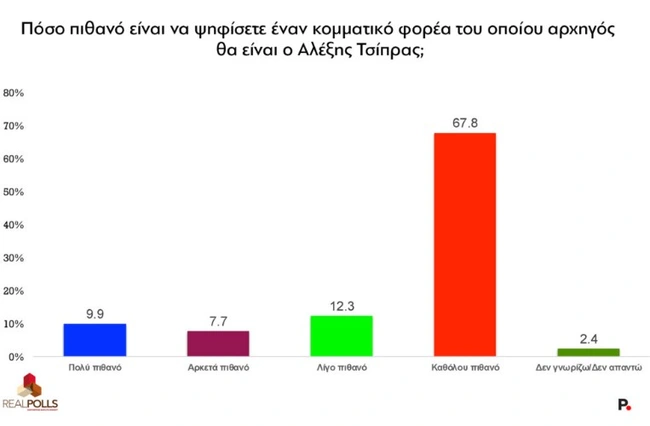 δημοσκόπηση