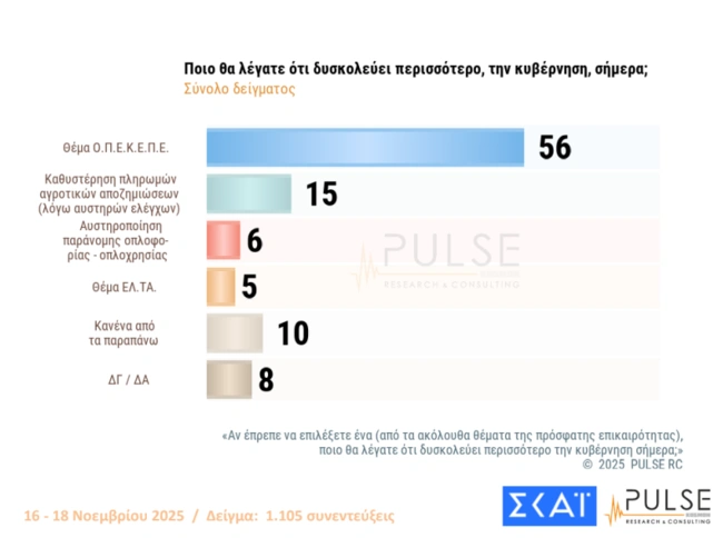 Δημοσκόπηση PULSE