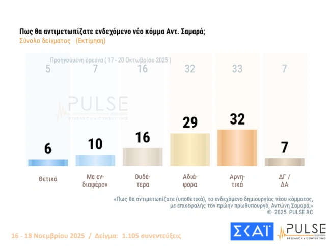 Δημοσκόπηση PULSE
