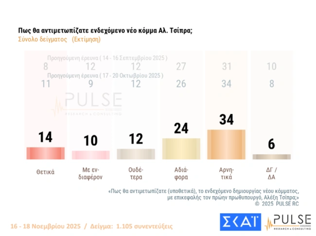 Δημοσκόπηση PULSE