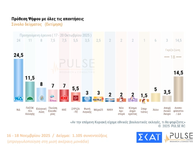 Δημοσκόπηση PULSE