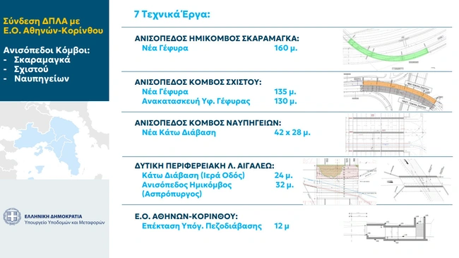 Τριπλός Κόμβος Σκαραμαγκά