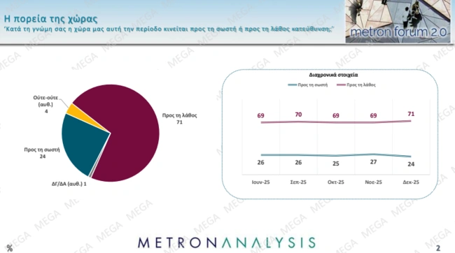 Δημοσκόπηση Metron Analysis