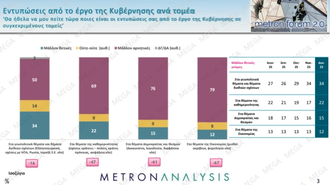 Δημοσκόπηση Metron Analysis
