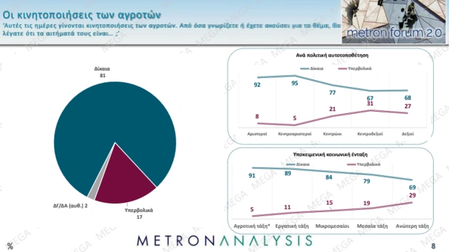 Δημοσκόπηση Metron Analysis