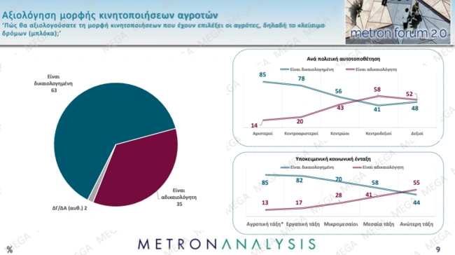 Δημοσκόπηση Metron Analysis