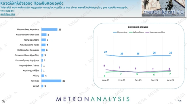 Δημοσκόπηση Metron Analysis