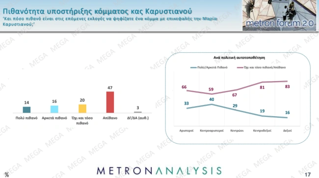 Δημοσκόπηση Metron Analysis