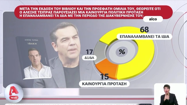 Δημοσκόπηση ALCO