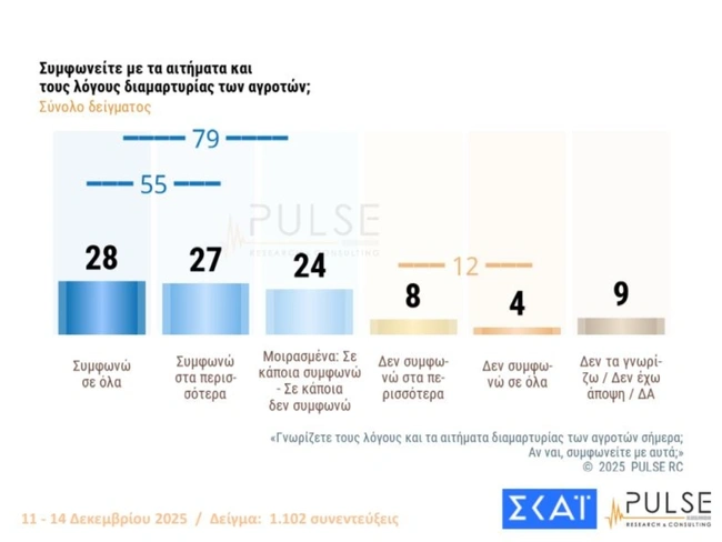 δημοσκόπηση