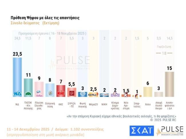 δημοσκόπηση