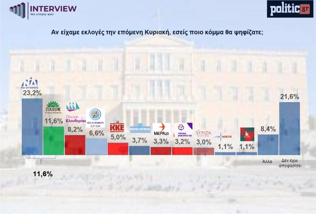 δημοσκόπηση 1