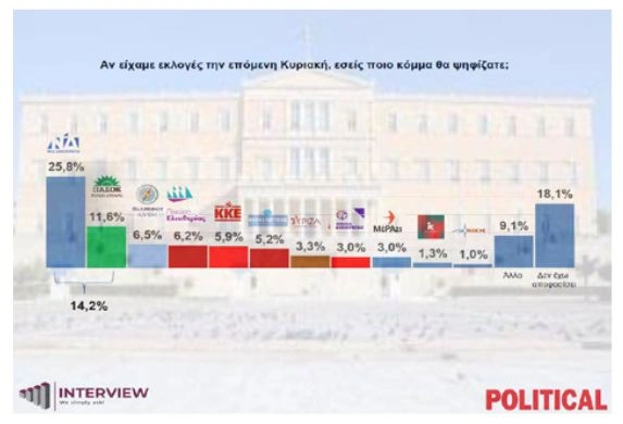 δημοσκόπηση 2