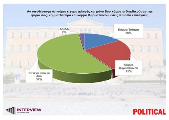 δημοσκόπηση 3