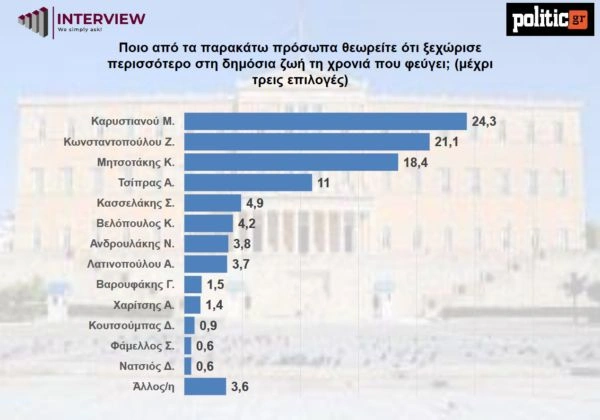 δημοσκόπηση 3